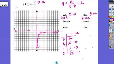 Graphing Rational Functions Day1