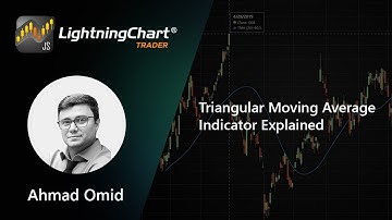 Triangular Moving Average Indicator Explained | LightningChart JS Trader