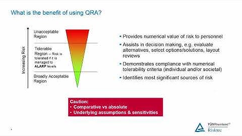 Oil & Gas and Process Safety QRA