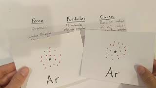 Intermolecular Forces