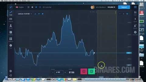 BINARY OPTIONS STRATEGY - BINARY OPTIONS TRADING. BINARY OPTIONS TRADING SYSTEM. IQ OPTIONS