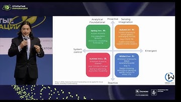 Four Future Seasons  - Skolkova Open Innovations 110424