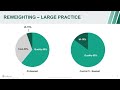 The Next Phase of MIPS How to Succeed in Traditional MIPS & MIPS Value Pathways