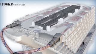 Apex™ Fiber Optic Splice Closures