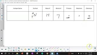 Ions and Isotopes Worksheet Key ( /n/e)