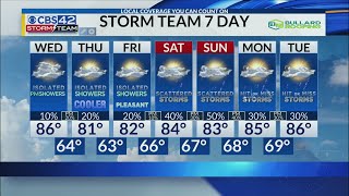 AM Weather 05/29/24