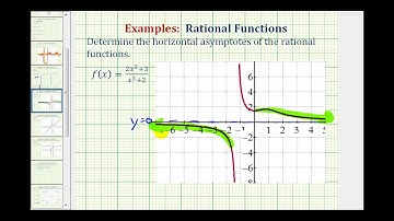 Ex Determine Horizontal Asymptotes of Rational Functions