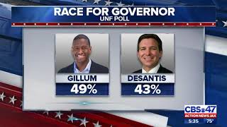 Election 2018: Gillum leads DeSantis