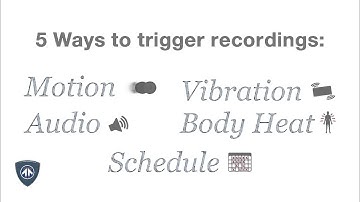 Learn About the Camscura Pro Hidden Camera