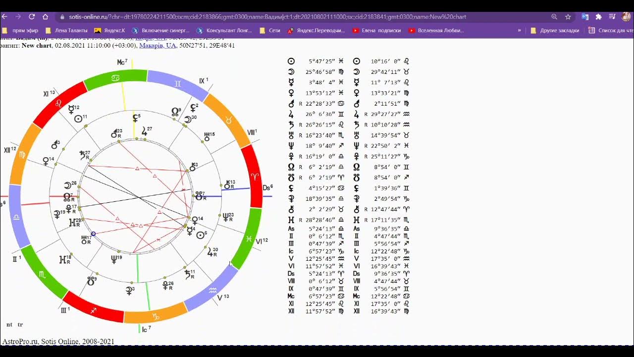 Sotis расшифровка натальной