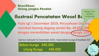 AK2 - UTANG JANGKA PENDEK (Part 2 Wesel Bayar)