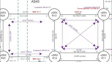 JUNOS JNCIE-BGP PATHSELECTION 8 Prefer EBGP Learned over IBGP Learned