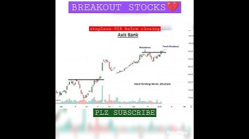 Breakout Stocks | AXIS BANK | 04/1/23 | 💰 📈 | #breakout #trading #stocks #cod #trader #crypto #codm