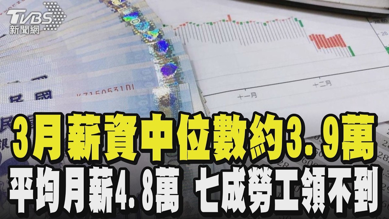 你達標了嗎? 3月薪資中位數曝光約3.9萬 平均月薪4.8萬 七成勞工領不到這個數 通膨高物價加劇 年輕世代靠投資布局退休金｜TVBS新聞 @TVBSNEWS01