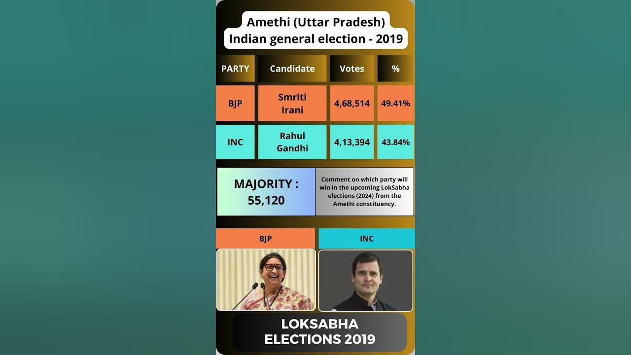 Amethi Constituency Candidates 2019 Amethi LokSabha Constituency - 2019 Election Results #shorts #amethi #