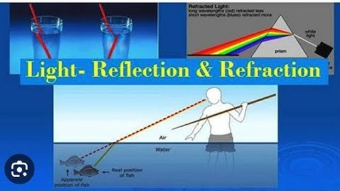 Class 10 science physics Light , Reflection and Refraction। प्रकाश परावर्तन तथा अपवर्तन