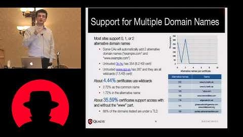 Black Hat USA 2010: State of SSL on the Internet: 2010 Survey  Results and Conclusions 3/4