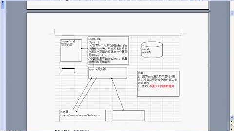 传智播客PHP培训 第二版PHP视频教程 韩顺平 大型门户网站核心技术 页面静态化12 阶段总结