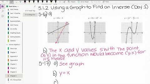 5.1.2 Using a Graph to Find an Inverse (Day 1)
