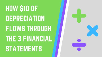 How $10 of Depreciation Flows Through The 3 Financial Statements