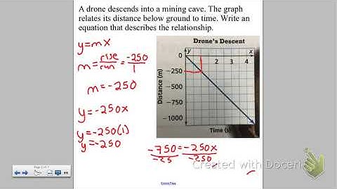 Grade 8 Video 2.7 Analyze Linear Equations