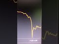 BITCOIN Dumps as $400 Million Liquidated in 2 Hours. #crypto #bitcoin