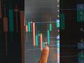 The Pattern That Predicts the Next Move! #xauusd #predictions #trading