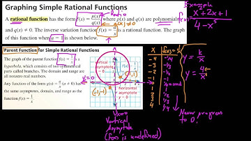 HA2 , 7.2.1 , Graphing simple rational functions