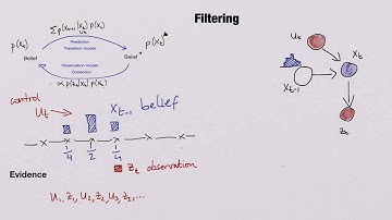 Filtering addendum