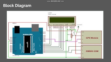 Vehicle Tracking System - Wireless Sensor Network Project