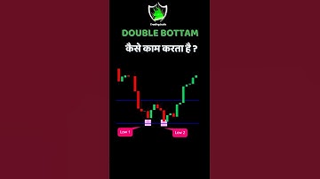 double bottom chart pattern #trading #tradesetup #marketanalysis