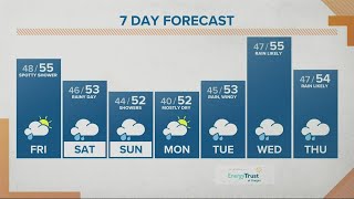 KGW forecast: Noon, Friday, Nov. 5, 2021