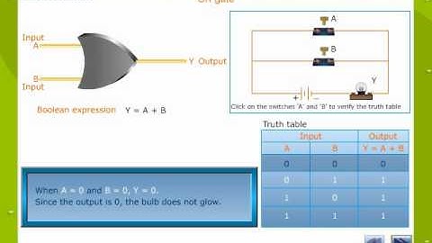 Logic Gate.