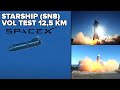 VOL DU VAISSEAU STARSHIP (SN8) DE SPACEX D'ELON MUSK : CRASH & EXPLOSION