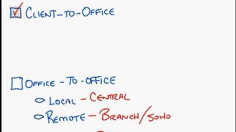 WINDOWS ISA SERVER 2000 vpn
