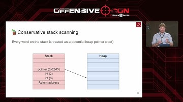 OffensiveCon25 - Richard Abou Chaaya and John Stephenson - Garbage Collection in V8