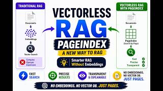 Vectorless RAG: Is PageIndex the End of Vector Embeddings?