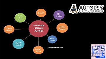 Tutorial FTK Imager dan Autopsy dalam Analisis Bukti Digital