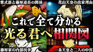 「光る君へ」相関図複雑な人物関係を完全理解紫式部と藤原道長の関係とは