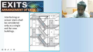 EXIT ARRANGEMENTS - NFPA101 | Means of Egress: Module 10.4 [ Reference CODE by RA9514 - IRR2019 ]