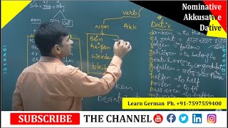 Basic sentence making Nominative Akkusative Dative | Learn German A2