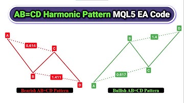 AB=CD Harmonic Pattern MT5 MQL5 EA BOT Code [PART 773] #forexalgotrader #spectrazonescalper