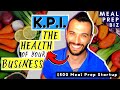 Best Way to Master Sales Efforts, Improve Efficiency and more .. | How to start a meal prep business