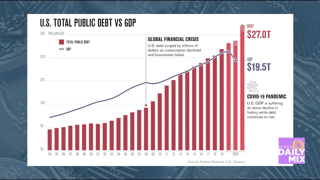 Do You Have a Plan for Runaway Debt? YouTube