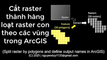 [ArcGIS] Cắt raster thành các raster con theo các vùng bằng Model Builder (Split raster by polygons)