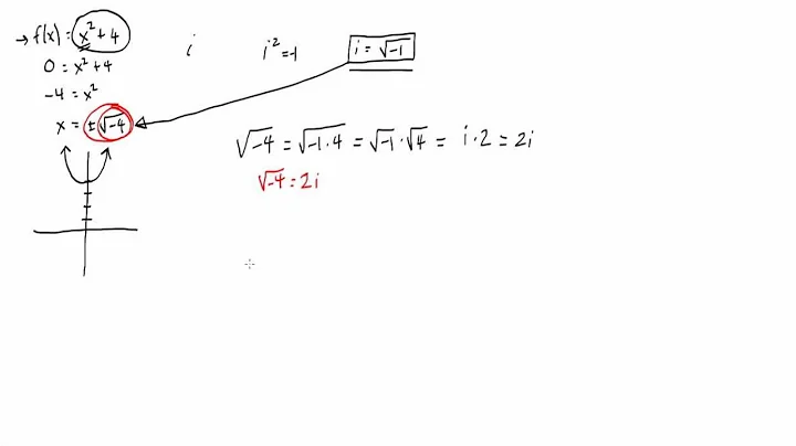 Simplifying Square Roots of Negative Numbers Using i