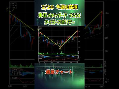 【週足】2月20日 今週の新高値ブレイク達成銘柄 タイガースポリマー 東証スタンダード 4231 個別株 上昇銘柄チャート