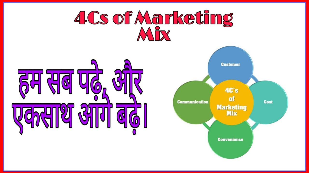 #4CsofmarketingMix #4Cs #MarketingMix   What are the 4Cs of marketing mix ?
