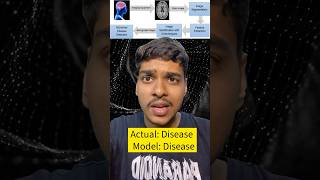 TP, FP, TN, FN Explained Simply | Day 19 of Understanding ML #viral #shortvideo