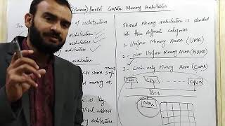Lecture # 7 Parallel Computer shared, distributed and hybrid memory architecture in Urdu/Hindi